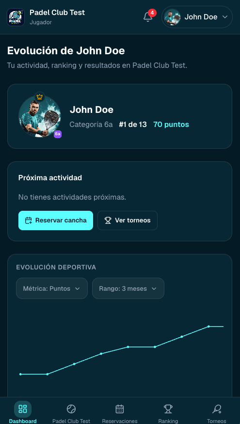 Evolución deportiva del jugador en MiPadelClub, con puntos, ranking y gráfica de progreso