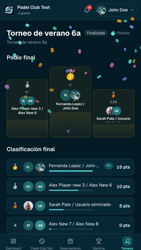 Resultados de un torneo con podio final y clasificación